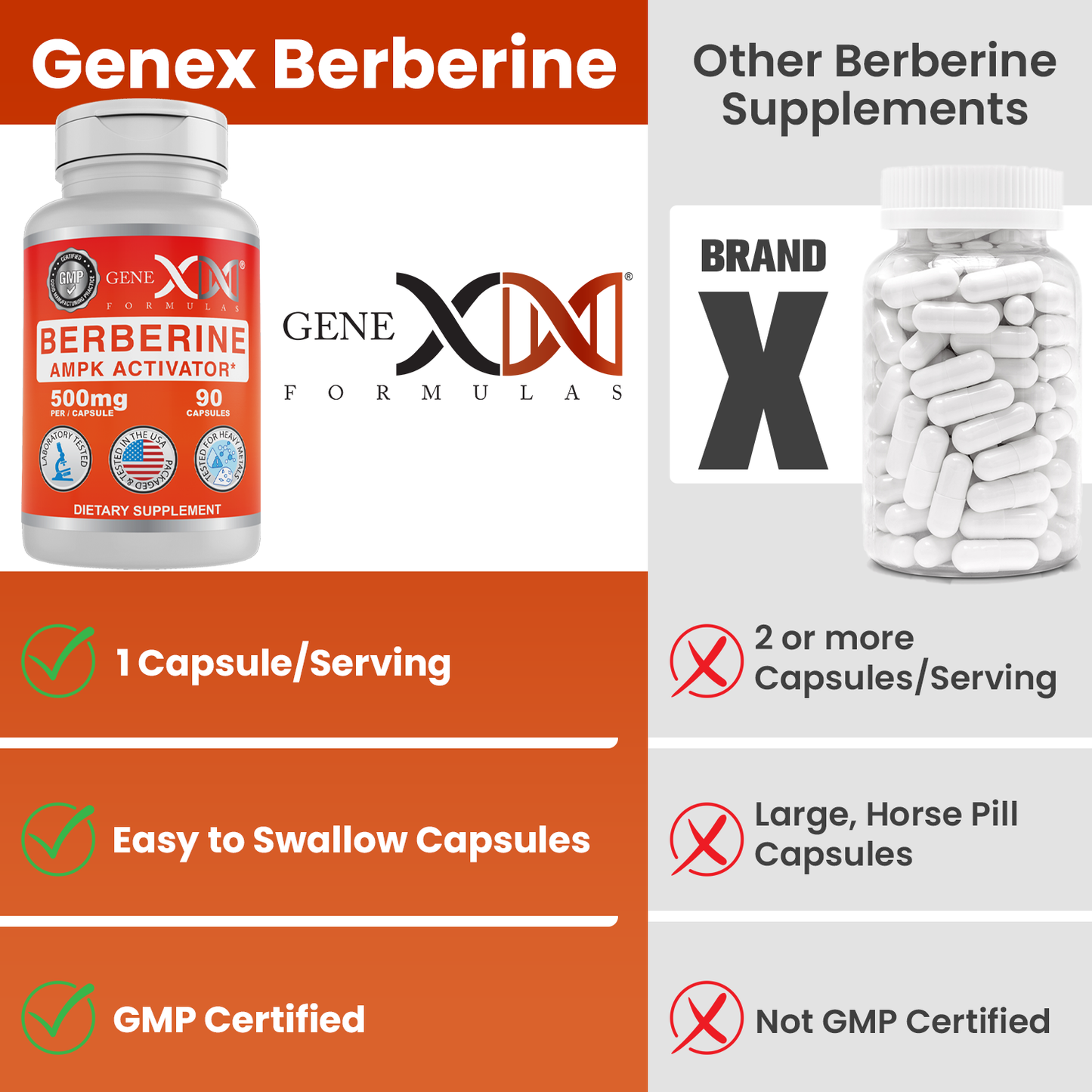 Genex Berberine HCl 500mg (90 Capsules)