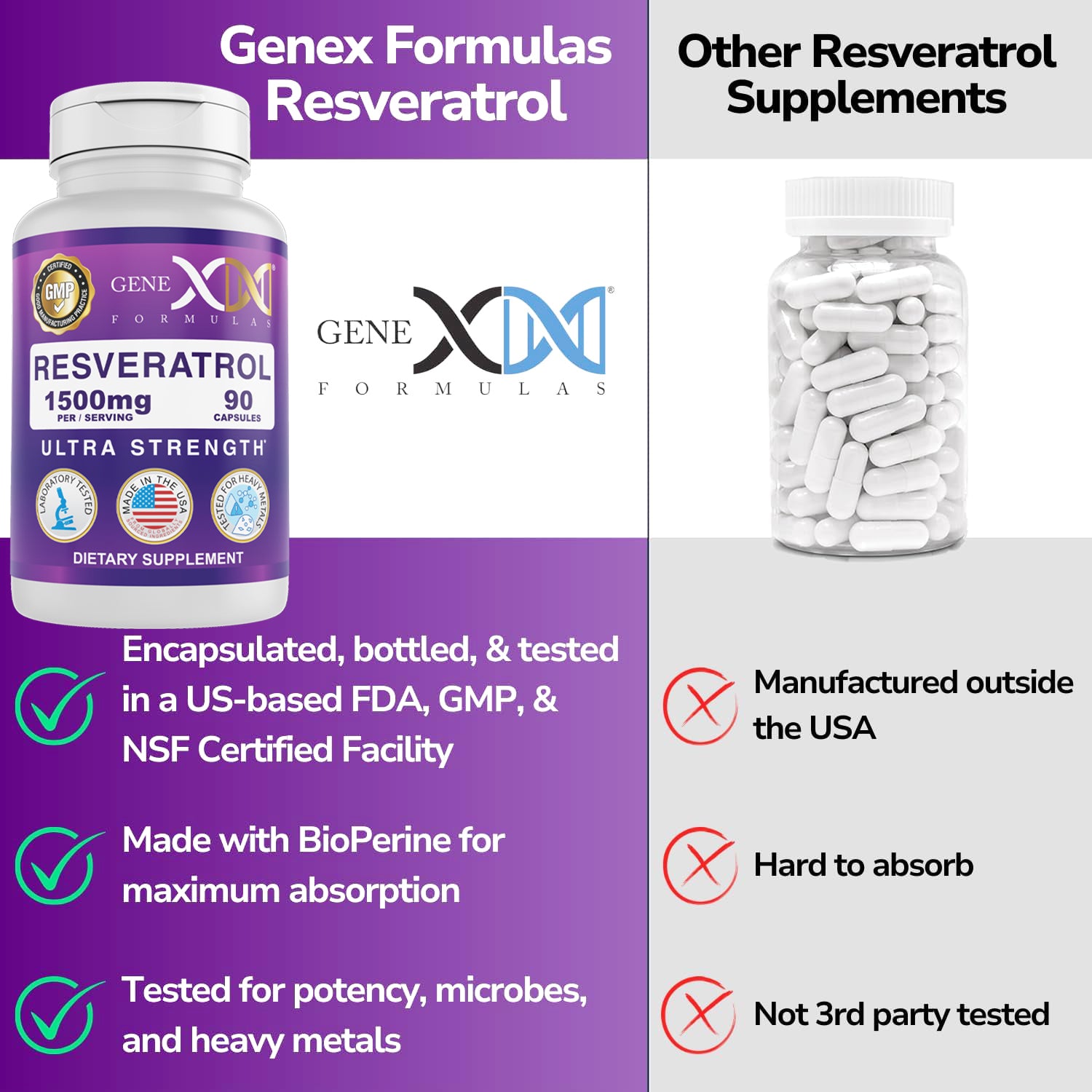 Trans Resveratrol 1500mg Capsules Genex Formulas Genex Formulas Llc