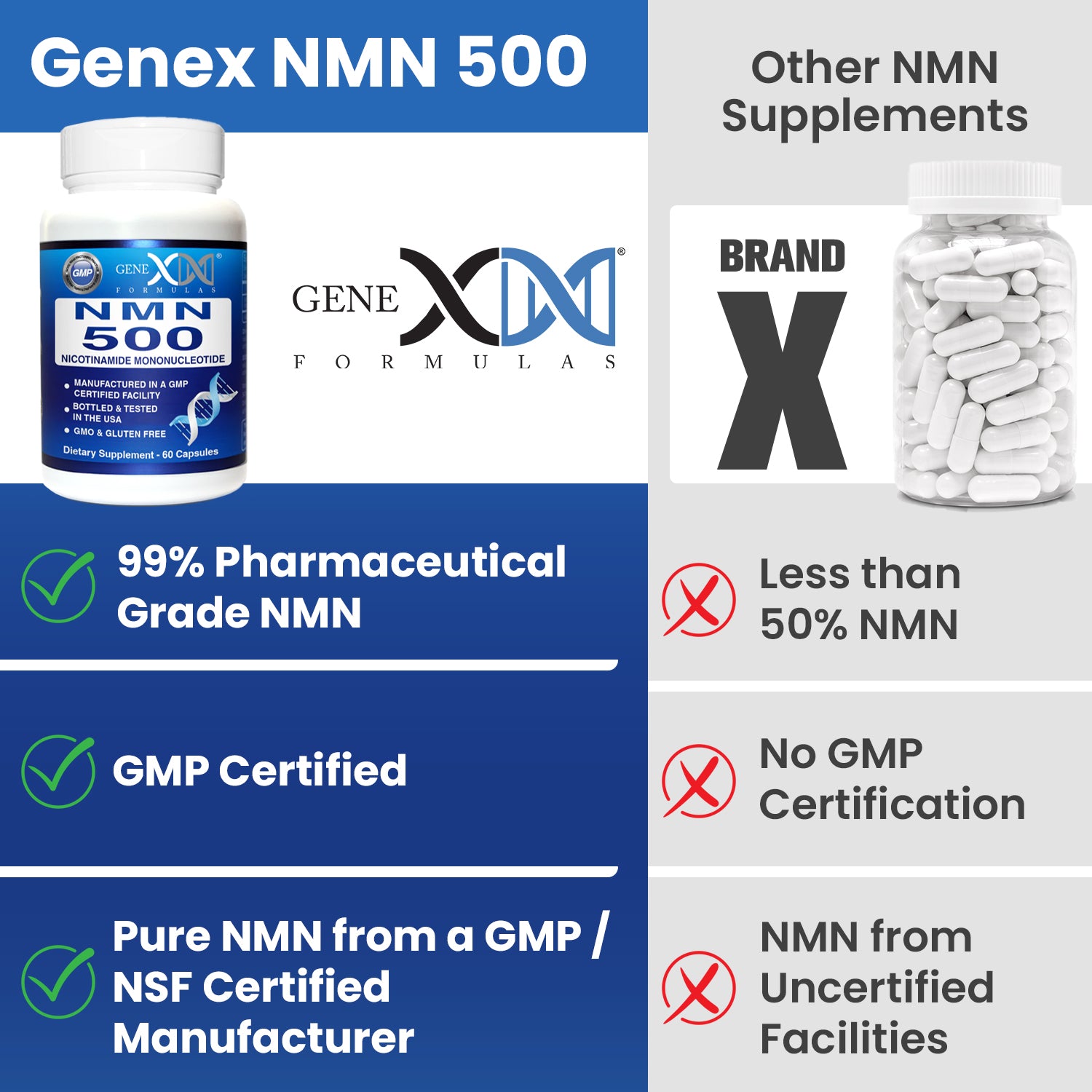 NMN| Nicotinamide Mononucleotide | Genex Formulas – Genex Formulas LLC